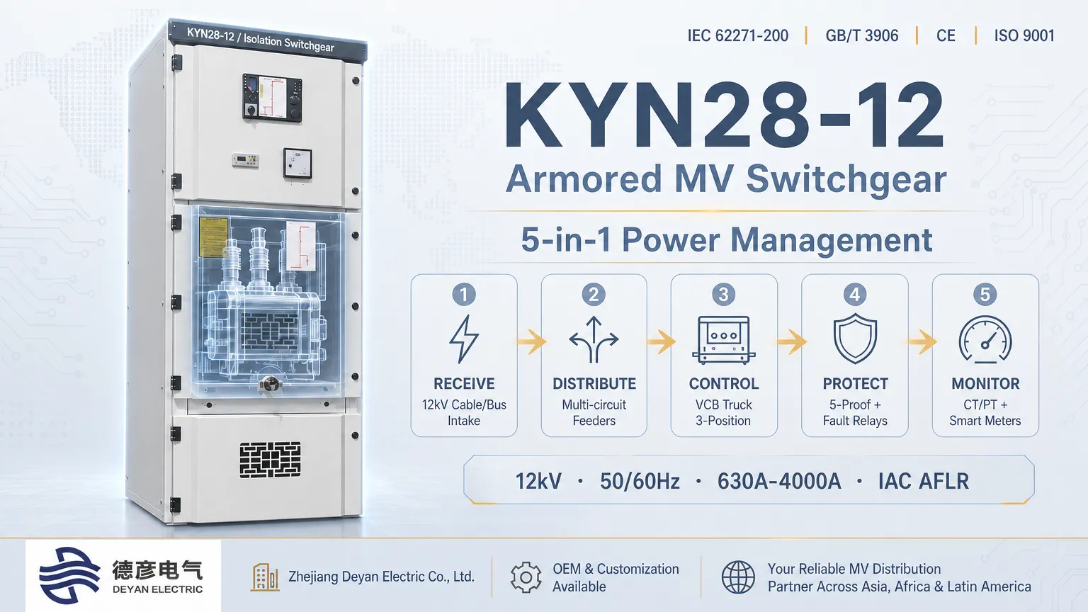 KYN28-12 ஸ்விட்ச்கியர் எவ்வாறு சக்தியைப் பெறுகிறது, விநியோகிக்கிறது, கட்டுப்படுத்துகிறது, பாதுகாக்கிறது மற்றும் கண்காணிக்கிறது