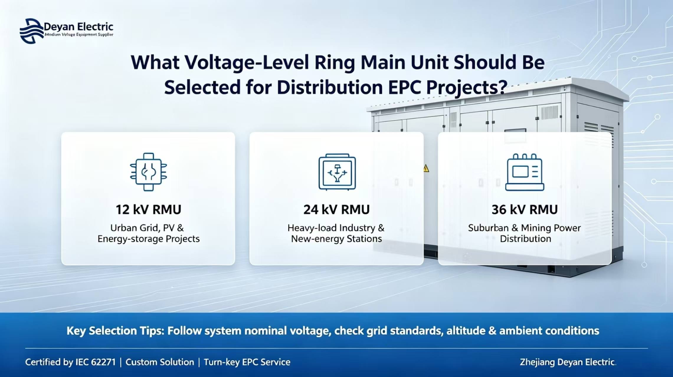 Voltage-Level Ring Main Unit Should Be Selected for Distribution EPC Projects
